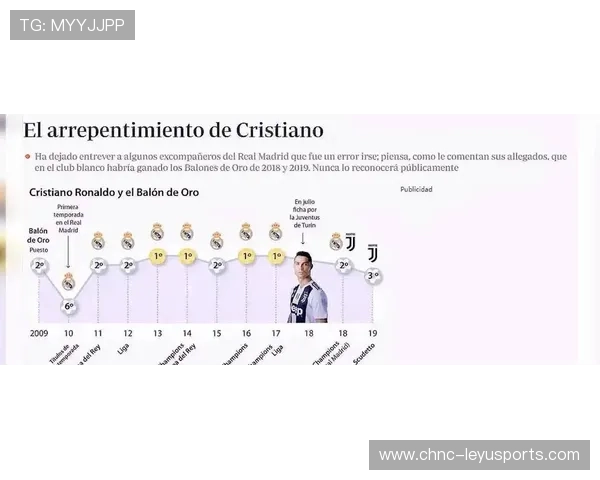 C罗转会新东家引发热议，c罗转会信息