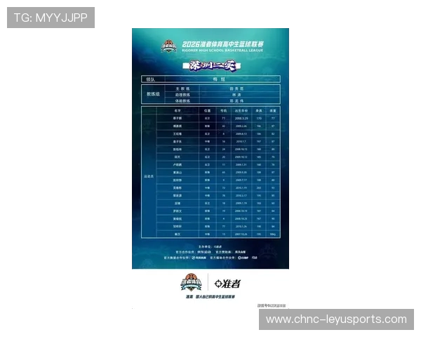 2026年篮球联赛季中最佳青年球员奖候选名单公布，2020年青少年篮球锦标赛